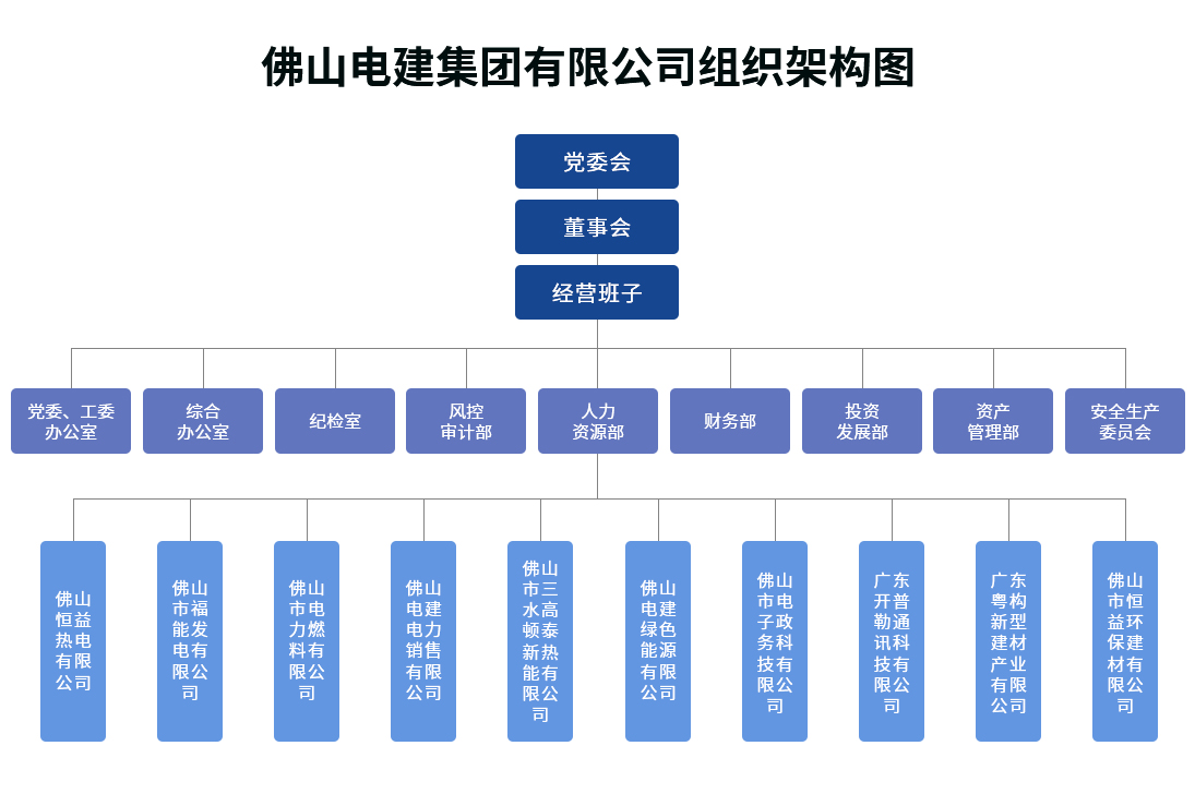 EMC易倍·(中国)官方网站