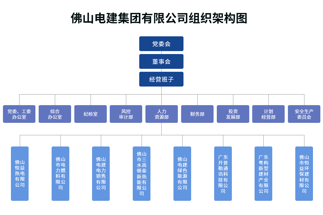 EMC易倍·(中国)官方网站